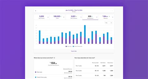 twitch logger tracker|Twitch Stats and Analytics: Growth Charts, Channels, Games,。